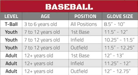 first base mitt size chart.